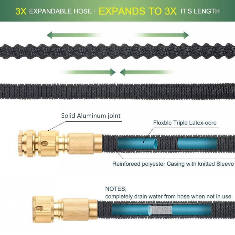 Expandable High-Pressure Hose Kit