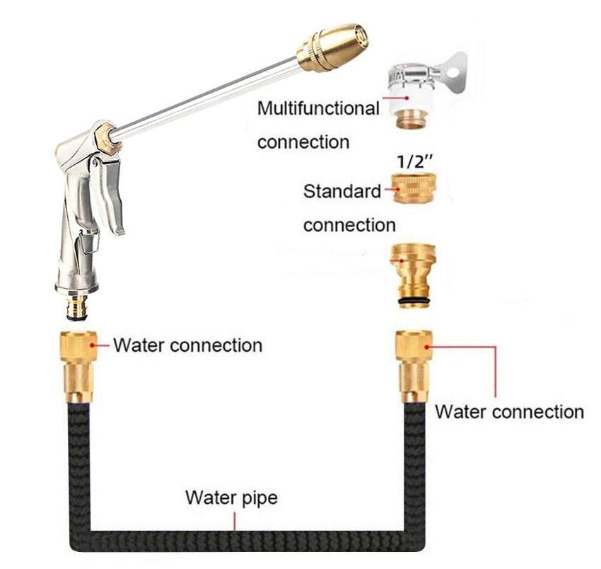 Expandable High-Pressure Hose Kit